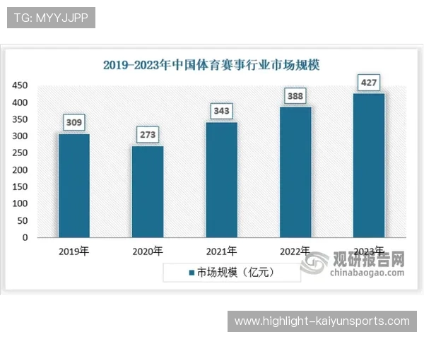 体育创业热潮：赛事运营、训练科技与内容平台受追捧